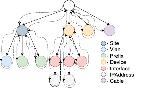 Preorder Tree Traversal